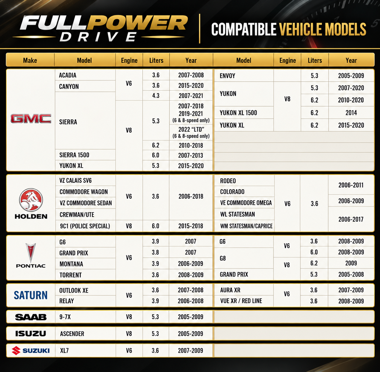 AFM/DFM Disabler