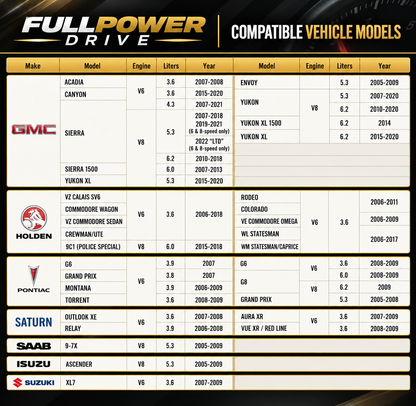 AFM/DFM Disabler