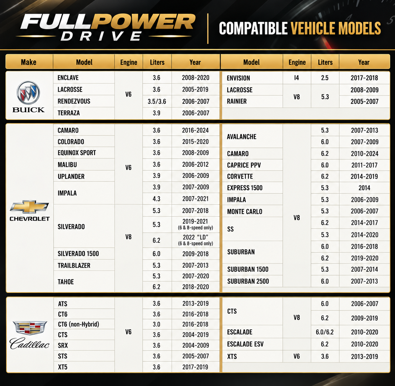 AFM/DFM Disabler