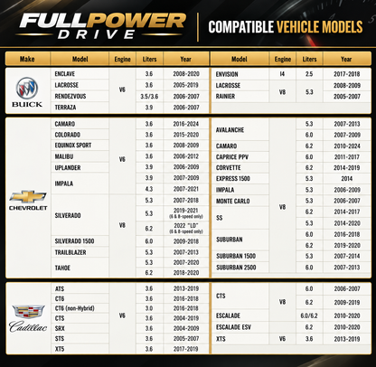 AFM/DFM Disabler